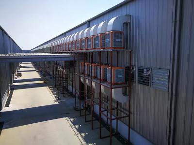 廠(chǎng)房降溫工程都有幾種降溫方法