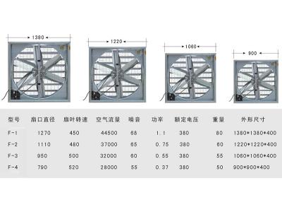 負壓風(fēng)機的構造特點(diǎn)與工作原理