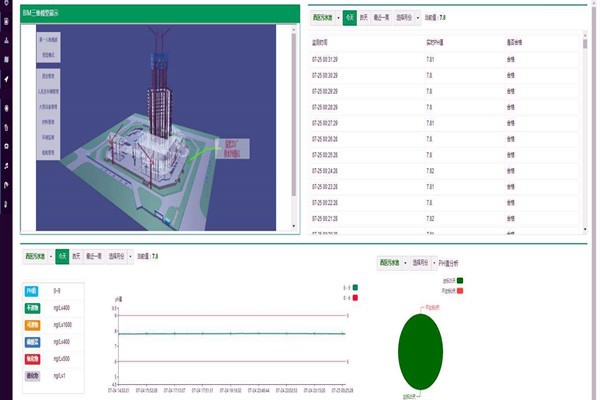 環(huán)境監(jiān)測在環(huán)境治理中的特性有哪些？