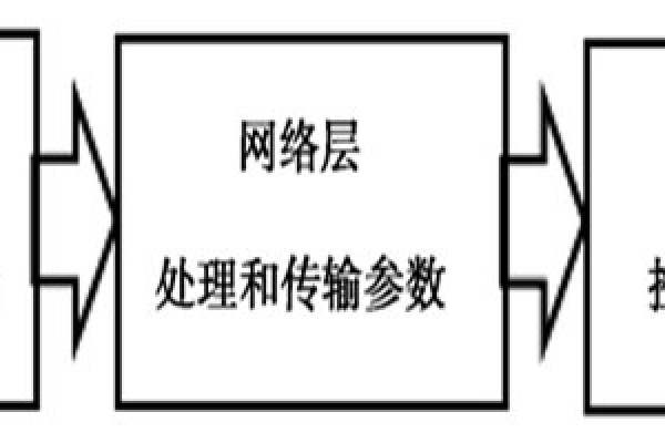 物聯(lián)網(wǎng)室內(nèi)環(huán)境監(jiān)測系統(tǒng)的基本概念！