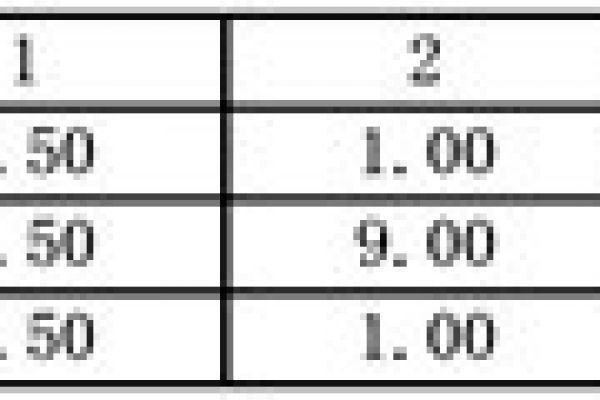 室內(nèi)空氣質(zhì)量監(jiān)測如何監(jiān)測氨？王軍賢告訴你！