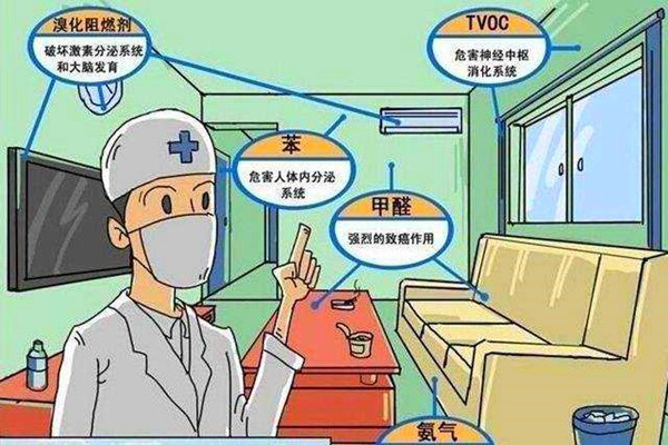 室內(nèi)環(huán)境監(jiān)測(cè)的科學(xué)性如何保證？