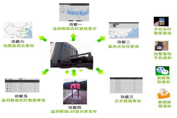 環(huán)境監(jiān)測行業(yè)分布不均？