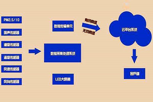 在這里，您可以全透明了解環(huán)境監(jiān)測技術！