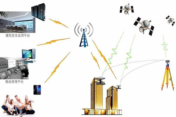 當今社會，環(huán)境監(jiān)測公司是否良性發(fā)展？