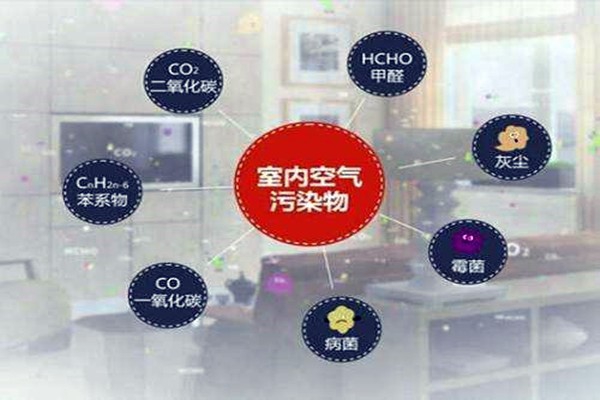 室內環(huán)境監(jiān)測強調環(huán)保教育的重要性！