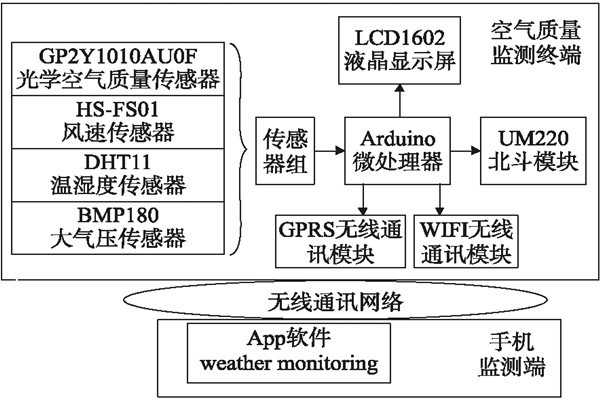 無線通訊的環(huán)境監(jiān)測系統(tǒng)您是否滿意？