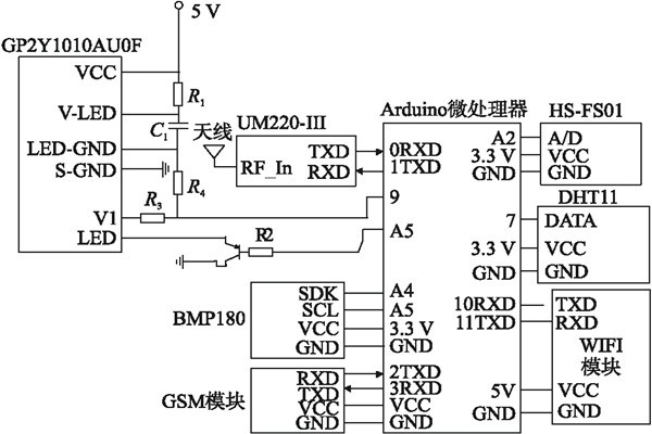 環(huán)境監(jiān)測系統(tǒng)信息測量模塊的論述！