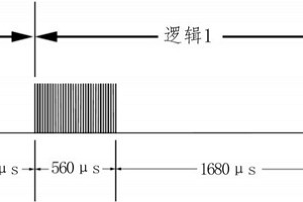 環(huán)境監(jiān)測系統(tǒng)紅外模塊的詳細(xì)配置！