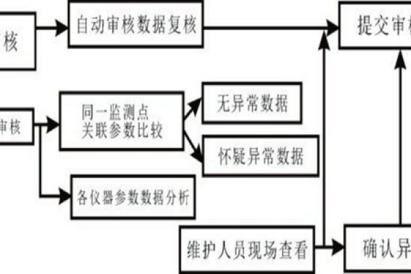 室內(nèi)甲醛檢測異常數(shù)據(jù)的分析！