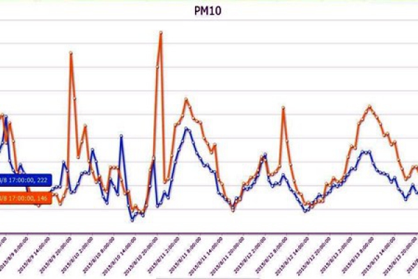 環(huán)境監(jiān)測(cè)數(shù)據(jù)分析技術(shù)的落地！