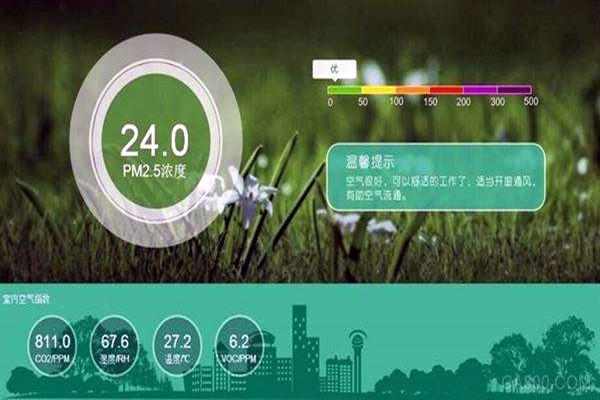 空氣質(zhì)量實(shí)時(shí)監(jiān)測數(shù)據(jù)的可比性分析！