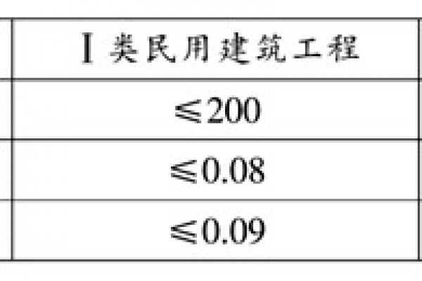 環(huán)境檢測(cè)污染物濃度的判定！