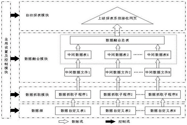 環(huán)境監(jiān)測系統(tǒng)主要功能模塊原理！