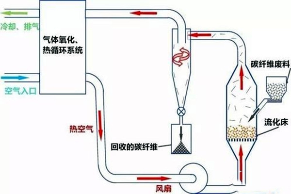 室內(nèi)環(huán)境檢測三大技術(shù)原理！