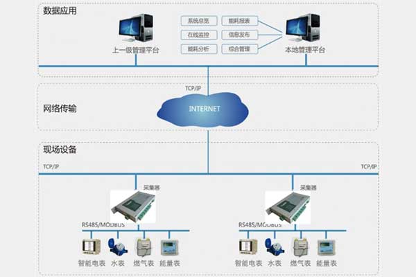 如何打造一個(gè)穩(wěn)定可靠的環(huán)境監(jiān)測(cè)系統(tǒng)？