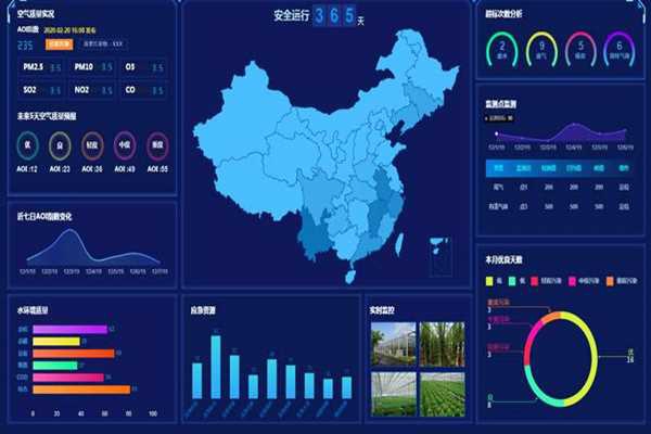 環(huán)境監(jiān)測數(shù)據(jù)的三個特征！