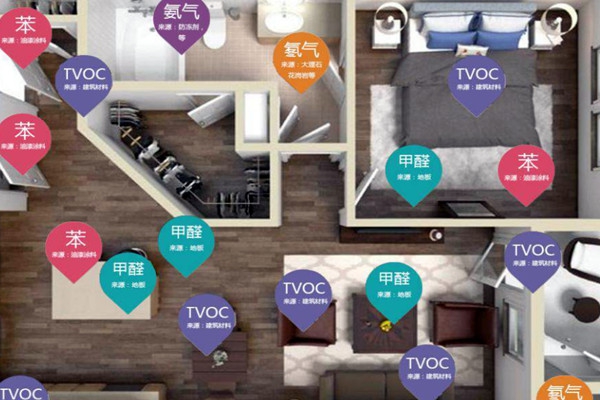 室內(nèi)環(huán)境監(jiān)測(cè)質(zhì)量的代表性參數(shù)有哪幾個(gè)？