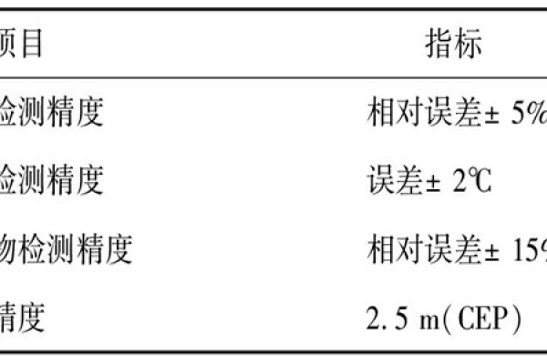 環(huán)境監(jiān)測(cè)系統(tǒng)的測(cè)試及性能分析！