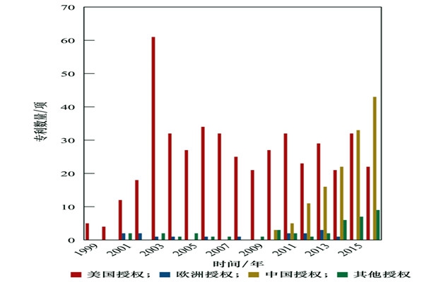 光學(xué)遙測(cè)技術(shù)使得空氣質(zhì)量實(shí)時(shí)監(jiān)測(cè)取得重大突破！