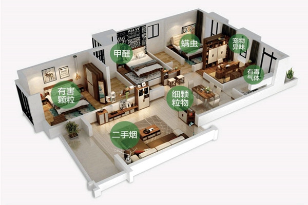 室內(nèi)空氣質(zhì)量監(jiān)測組織方案的不合理性問題！