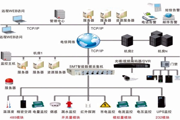 如何選擇環(huán)境監(jiān)測系統(tǒng)服務商？