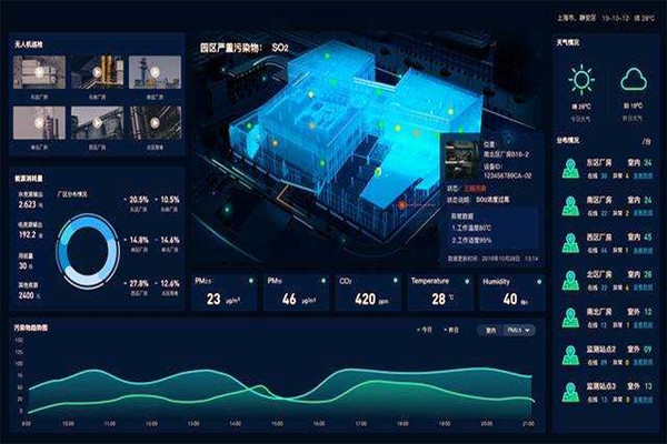 如何組織好空氣質(zhì)量監(jiān)測項(xiàng)目？