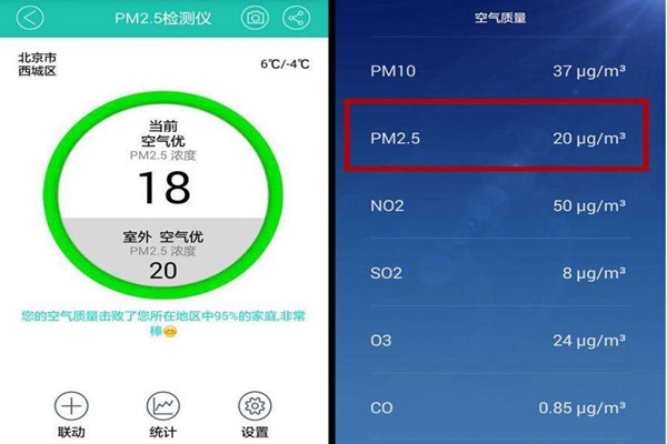 三步解決室內(nèi)環(huán)境監(jiān)測的異常問題！