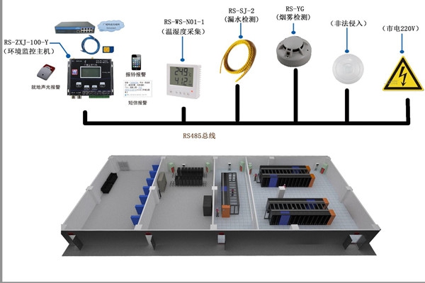 室內(nèi)環(huán)境監(jiān)測要把握好設(shè)備安裝要點(diǎn)！
