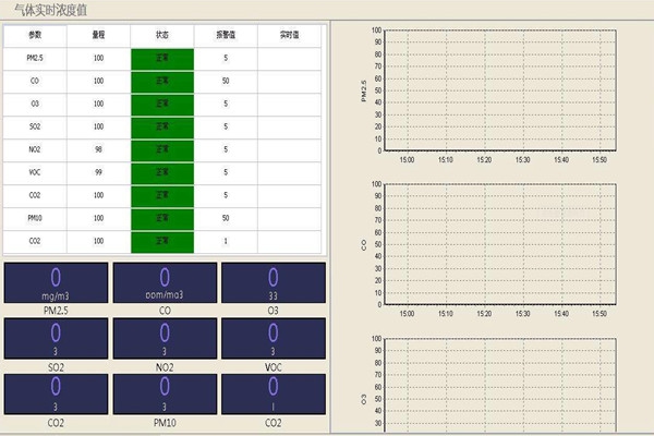 環(huán)境監(jiān)測(cè)系統(tǒng)有哪些任務(wù)？