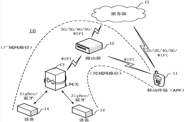 環(huán)境監(jiān)測系統(tǒng)的研發(fā)難題！
