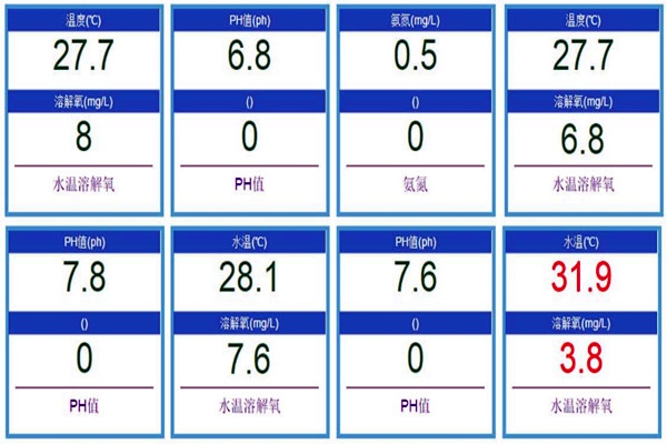 先分散后集中才能設(shè)計好環(huán)境監(jiān)測系統(tǒng)！