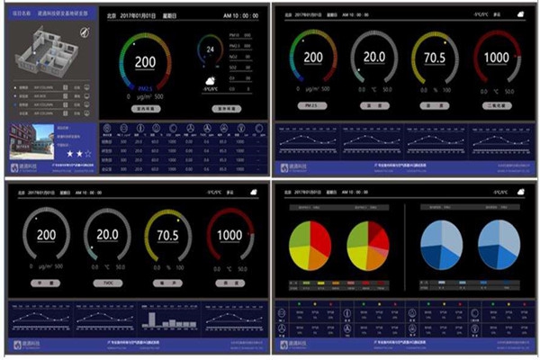 環(huán)境監(jiān)測(cè)系統(tǒng)界面是怎樣的？