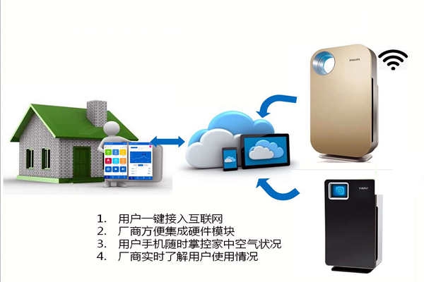 室內(nèi)環(huán)境監(jiān)測系統(tǒng)必備兩大傳感器設(shè)備！
