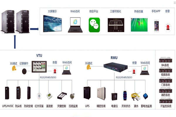 環(huán)境監(jiān)測過程中實(shí)時(shí)報(bào)警是如何實(shí)現(xiàn)的？