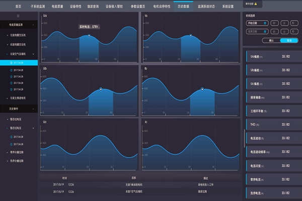 環(huán)境監(jiān)測系統(tǒng)應(yīng)以用戶需求為導(dǎo)向！