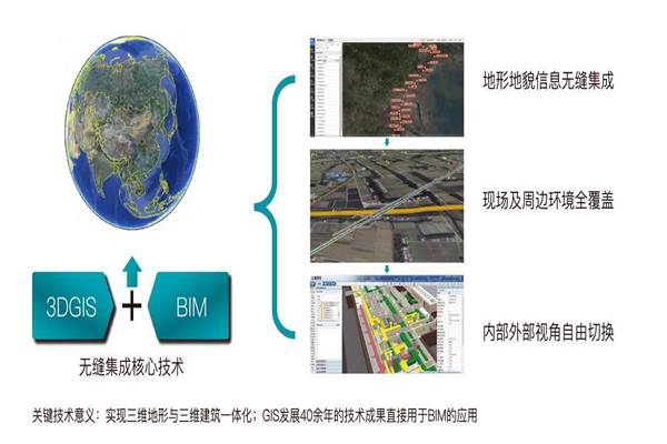 環(huán)境監(jiān)測(cè)公司需要合理配置資源來實(shí)現(xiàn)最大能效！