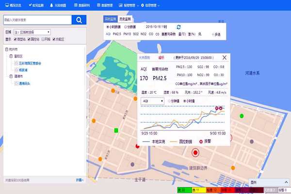 室內(nèi)環(huán)境監(jiān)測(cè)系統(tǒng)的UI界面是怎樣的？