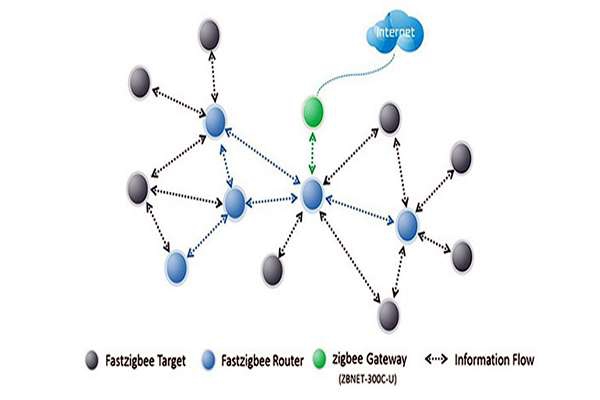 室內(nèi)環(huán)境監(jiān)測系統(tǒng)有一個程序，名為單片機(jī)控制程序！