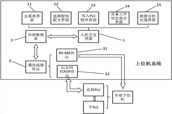 室內(nèi)環(huán)境監(jiān)測系統(tǒng)兩大軟件結(jié)構(gòu)！
