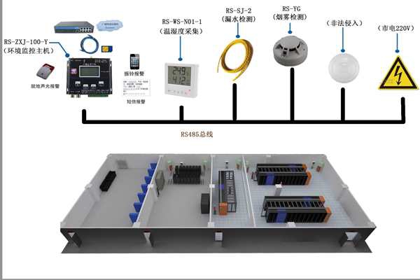 環(huán)境監(jiān)測(cè)系統(tǒng)哪家好？我覺(jué)得是這樣！