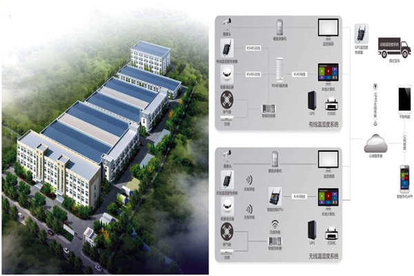 環(huán)境監(jiān)測系統(tǒng)高度自動化的具體表現(xiàn)！