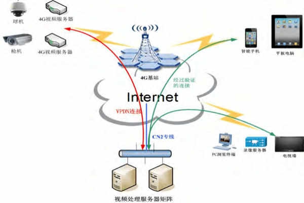 我們都需要一個完善的環(huán)境監(jiān)測系統(tǒng)！