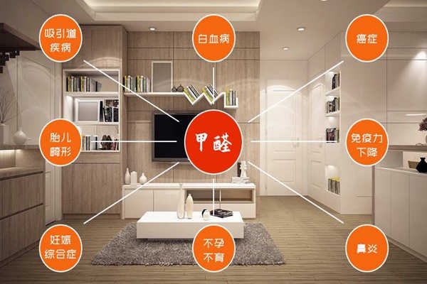 室內(nèi)環(huán)境監(jiān)測現(xiàn)存兩大問題！