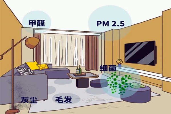 室內(nèi)環(huán)境監(jiān)測容易步入的3個誤區(qū)！