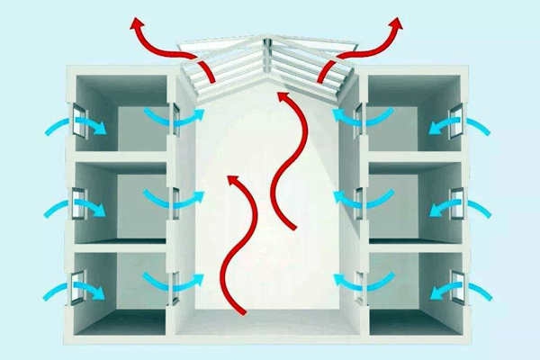 室內(nèi)環(huán)境監(jiān)測四步到位！