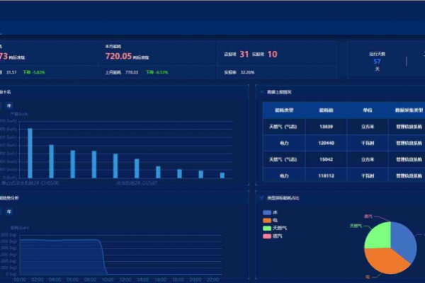 能源管控中心解決方案！