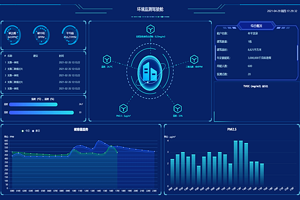 機房環(huán)境監(jiān)控系統(tǒng)預警的原理是什么？