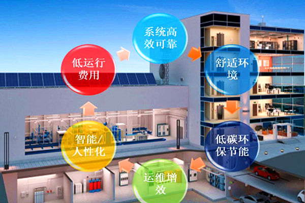 配電房環(huán)境監(jiān)控系統(tǒng)方案設(shè)計(jì)！