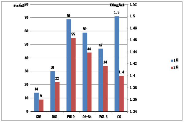 這些環(huán)境監(jiān)測技術(shù)，你曉得么？